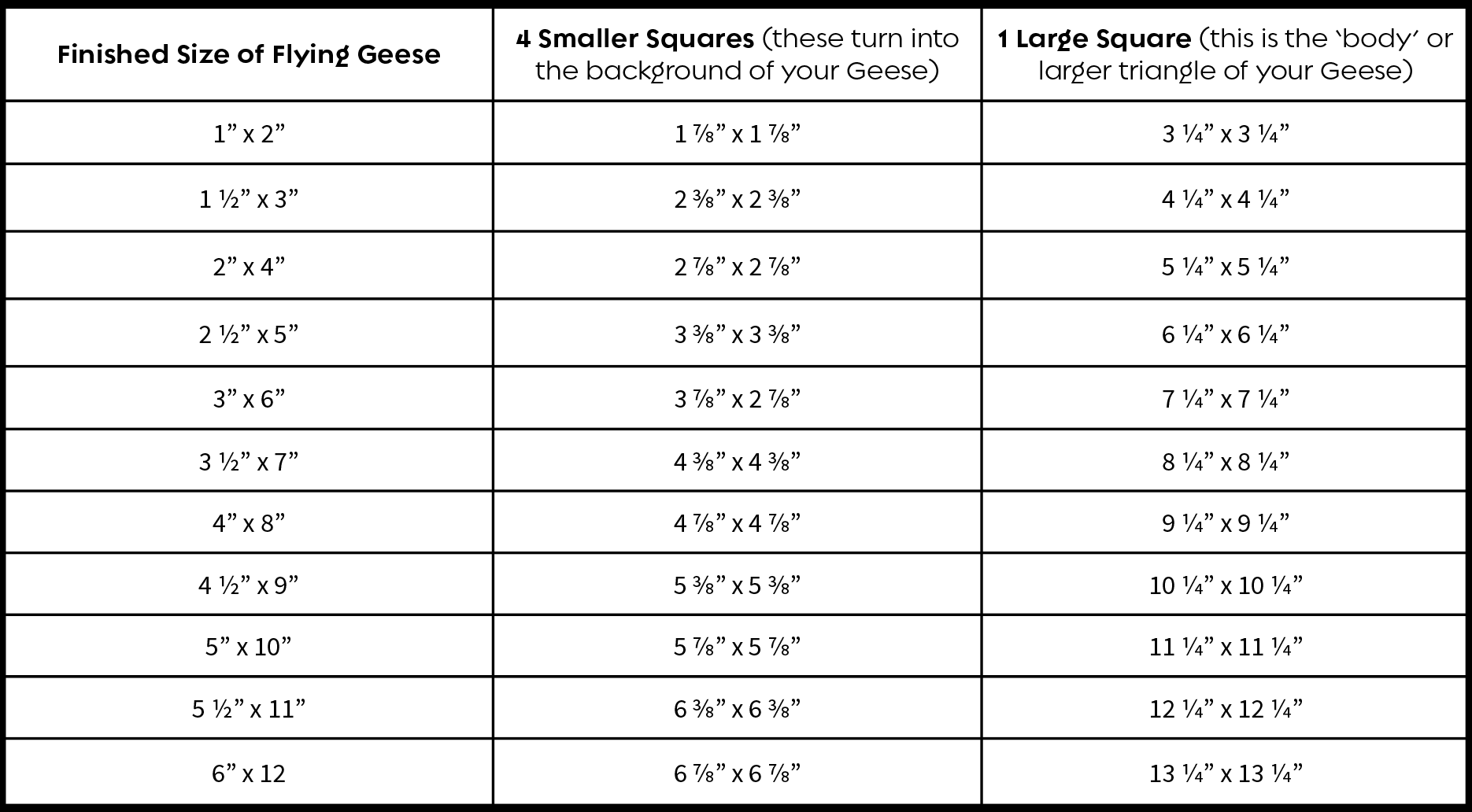 Fast Flying Geese Chart