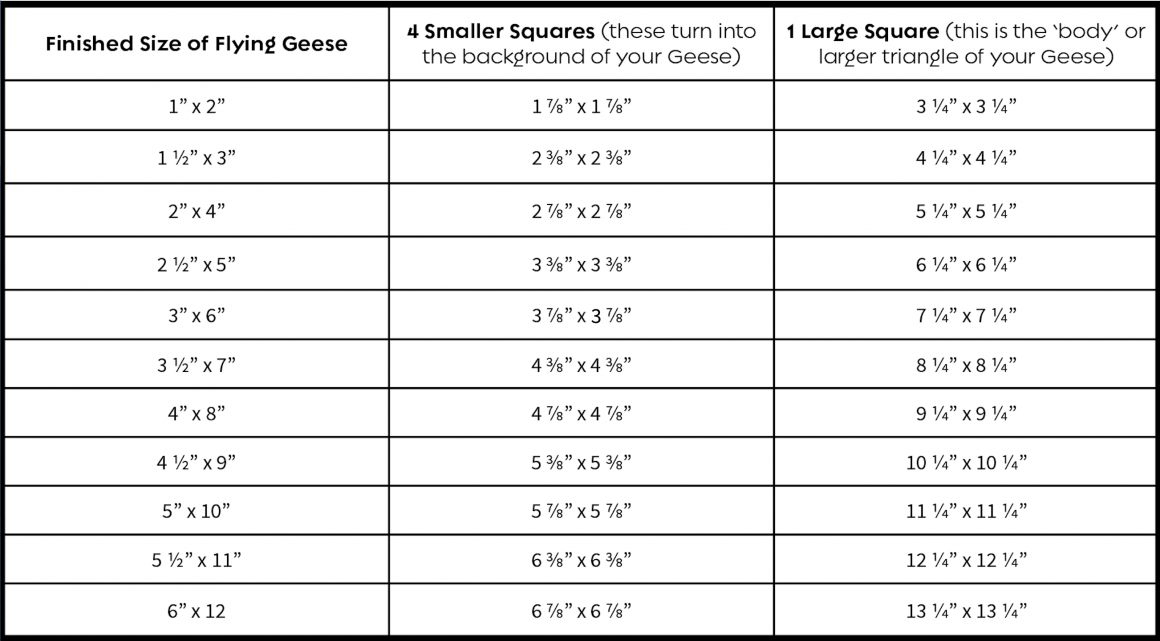 flying geese no waste method chart - Google Search