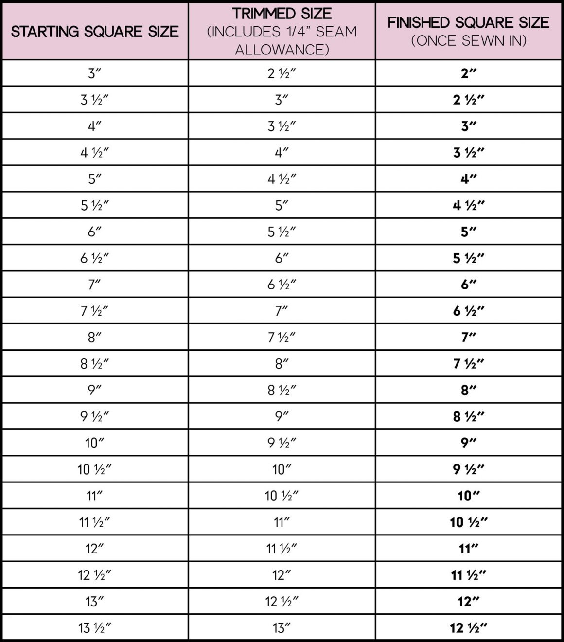 Half Square Triangle Cutting Chart