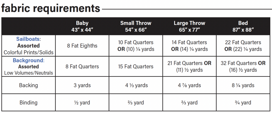 A list of fabric requirements for the Going Coastal quilt pattern by Modernly Morgan.